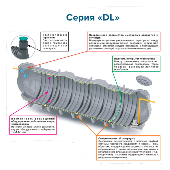 Емкость для дизельного топлива подземная горизонтальная, 12000 л, черный [TDLDT12000Y1]